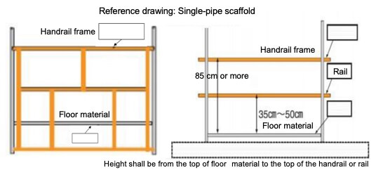 Scaffolding work floor