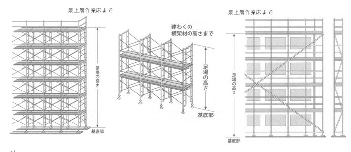 建わくの横架材