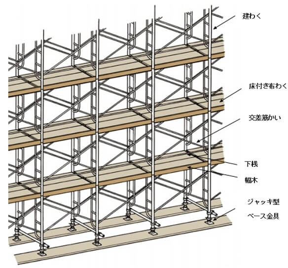 枠組足場