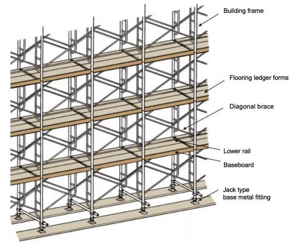 Frame scaffolding