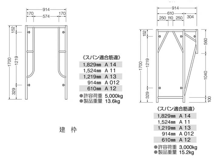 使用部材等