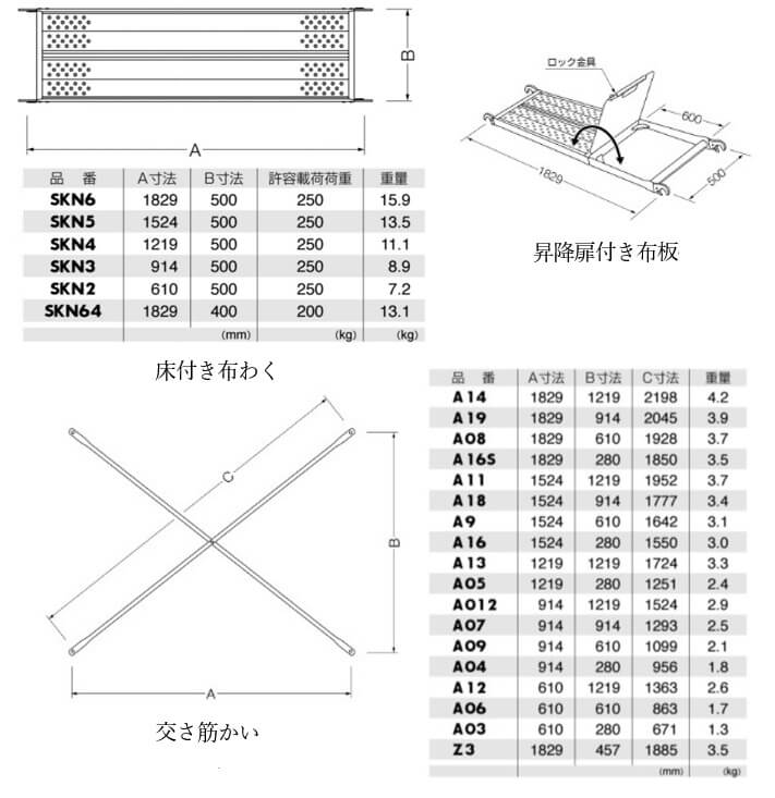 使用部材等