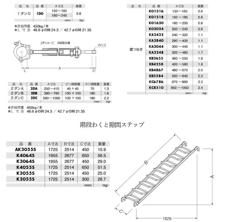 使用部材等