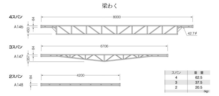 使用部材等