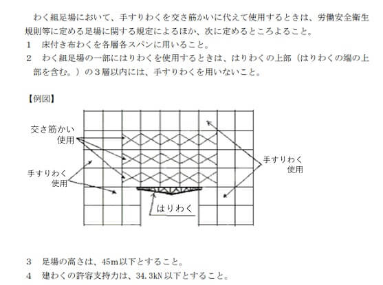 使用部材等