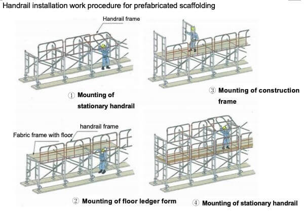 Handrail installation work procedure for prefabricated scaffolding