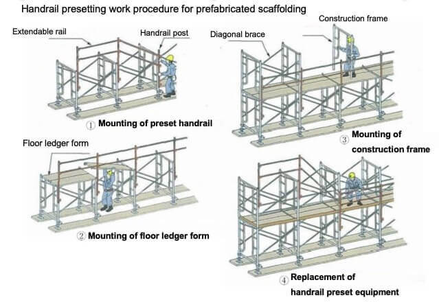 Handrail presetting work procedure for prefabricated scaffolding