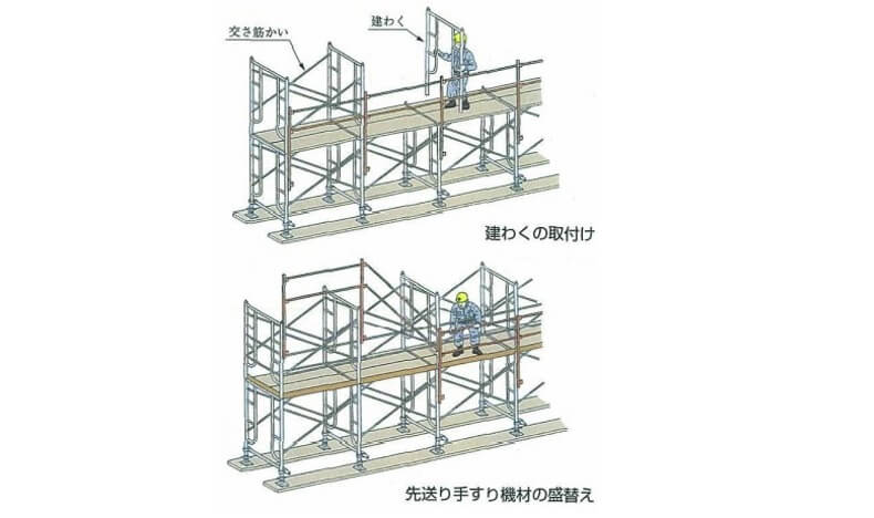 手すり先行工法などの例