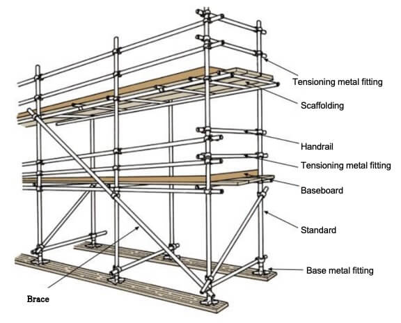 Single-pipe scaffolding