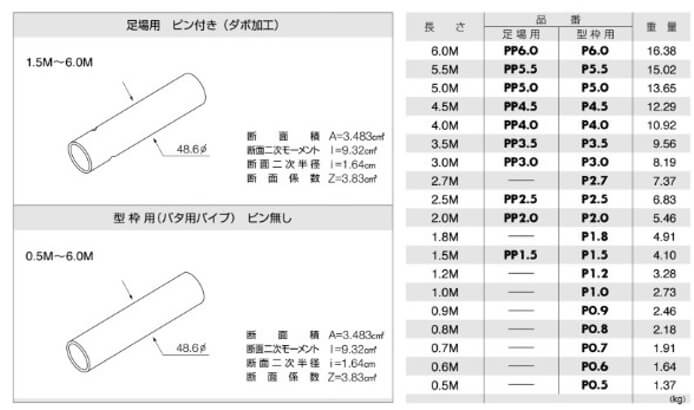 輝く高品質な 単管パイプ ドブメッキ 3.5 m 径 48.6 × 厚 2.4 mm STK500 足場パイプ 足場 単管 単管ピン無し パイプ ピン無し  鉄パイプ 仮設足場 工事現場 耐食性 耐久性 仮囲い 打込み 建設 骨組み 足場材