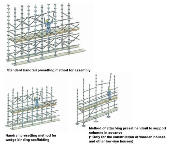Standard handrail presetting method for assembly