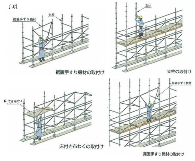 くさび 緊結 式 足場