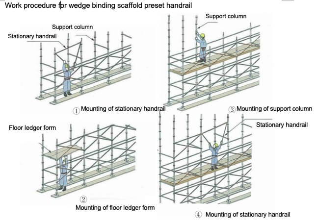 Work procedure for wedge binding scaffold preset handrail