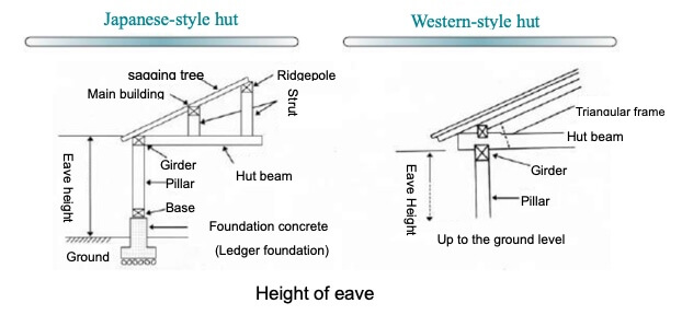 低層住宅用工事用足場