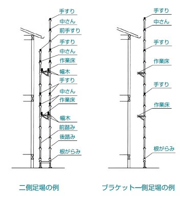 低層住宅用工事用足場