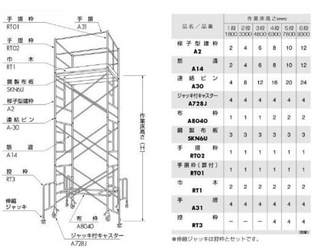 移動式足場（ローリングタワー）