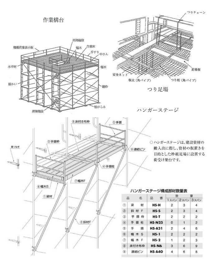 足場 の 構造 計算