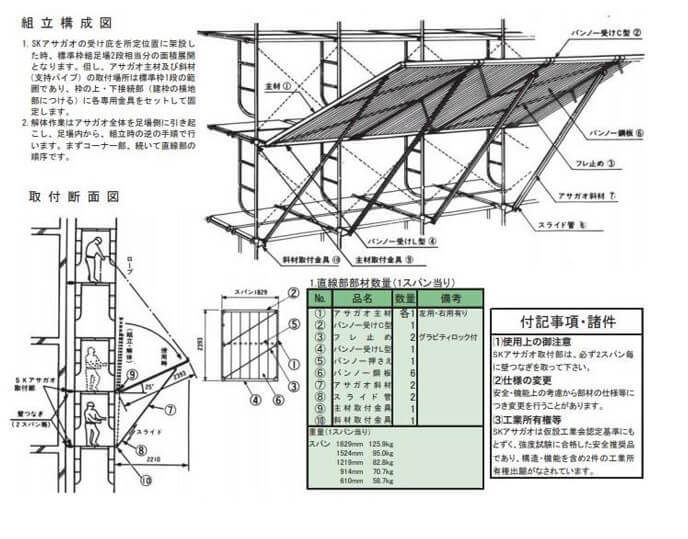 その他足場など