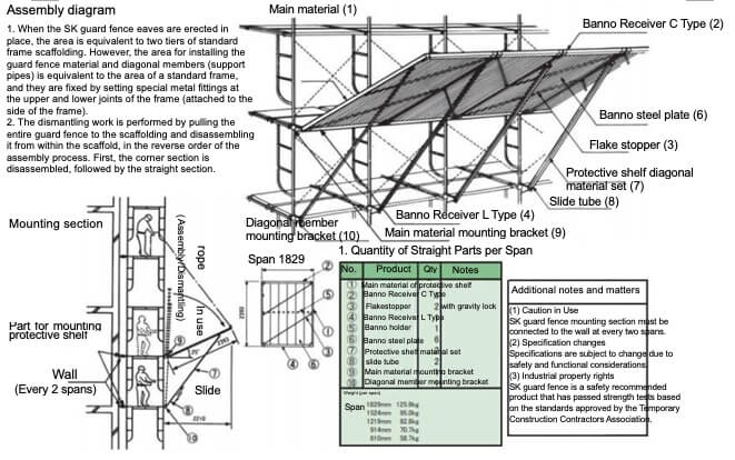 Other scaffolding, etc.