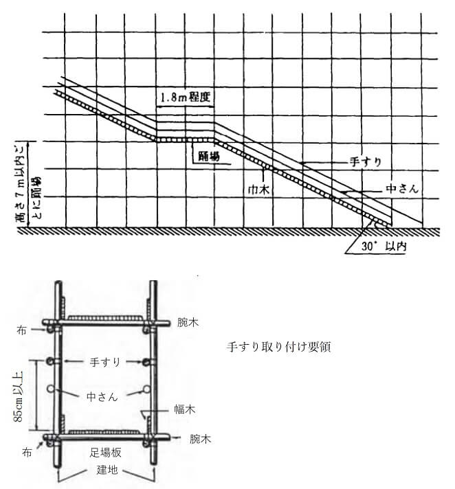 その他足場など