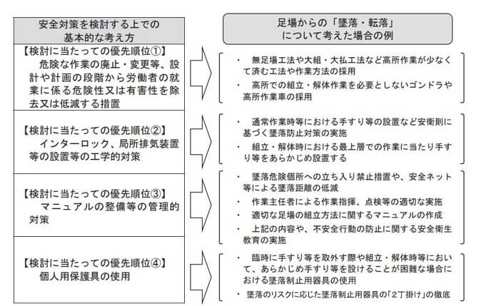 低層住宅用工事用足場