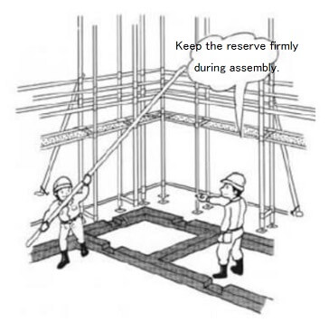  Concept of risk assessment at the time of work planning