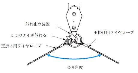 玉掛け用ワイヤロープ