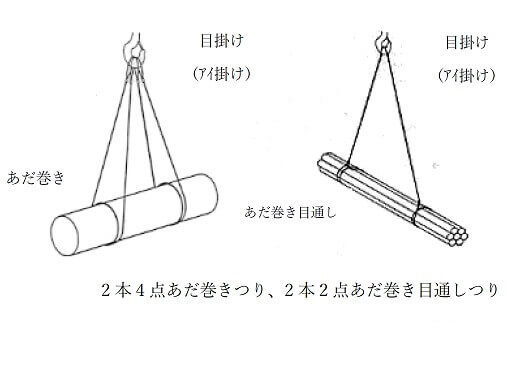 玉掛け用ワイヤロープ