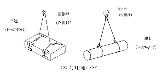 玉掛け用ワイヤロープ