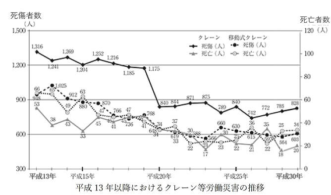 低層住宅用工事用足場