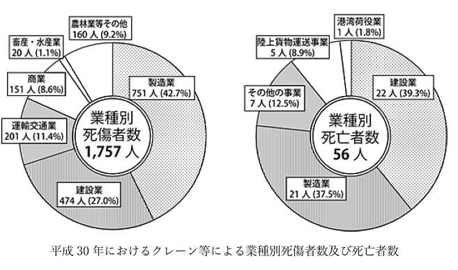 低層住宅用工事用足場