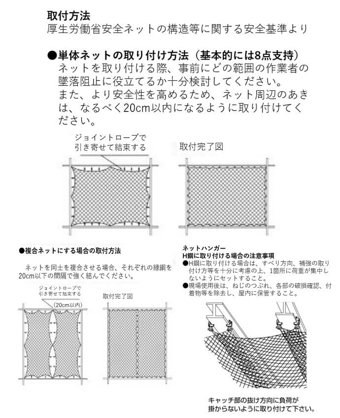 【第3章】第1節 墜落防止のための設備｜（一財）中小建設業特別教育協会