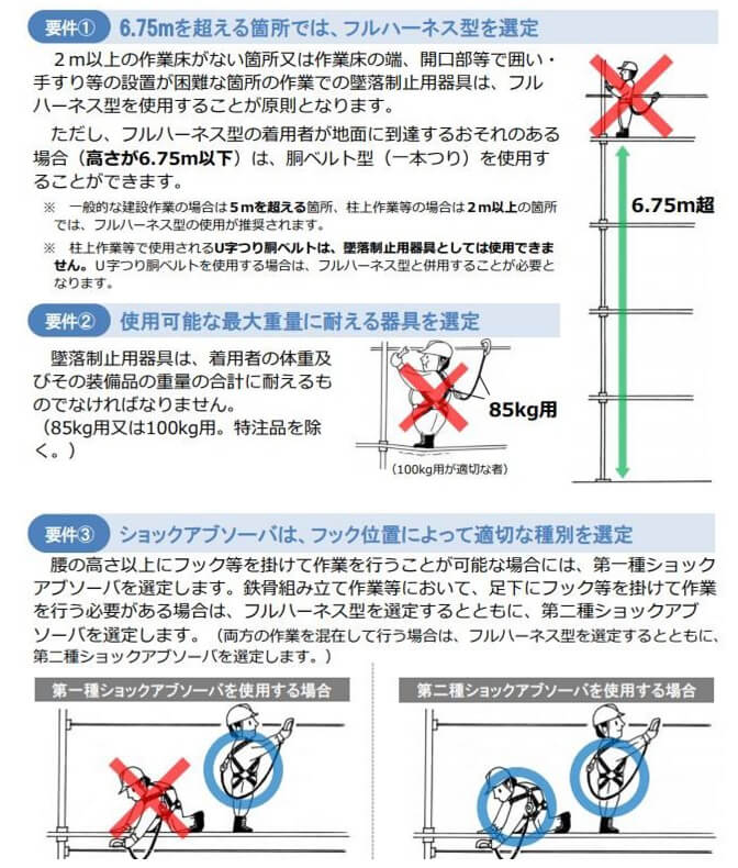 墜落制止用器具