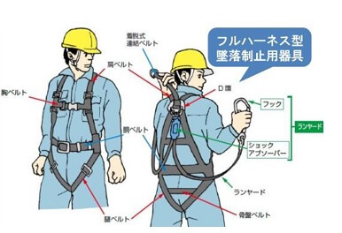 墜落制止用器具