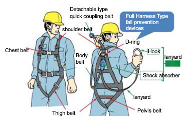 Fall prevention equipmen