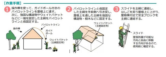 地上からの主綱の設置のしかた