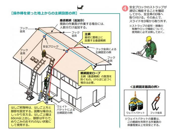 地上からの主綱の設置のしかた