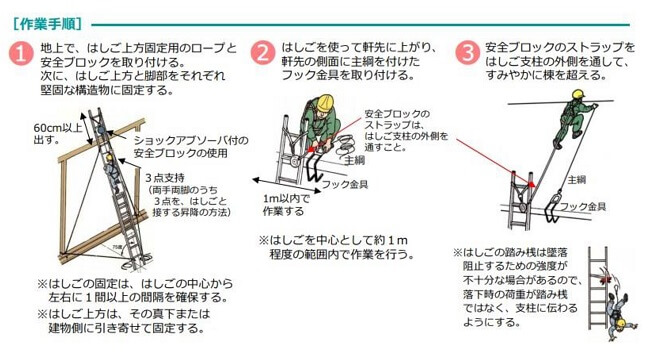 移動はしごを使った主綱の設置のしかた