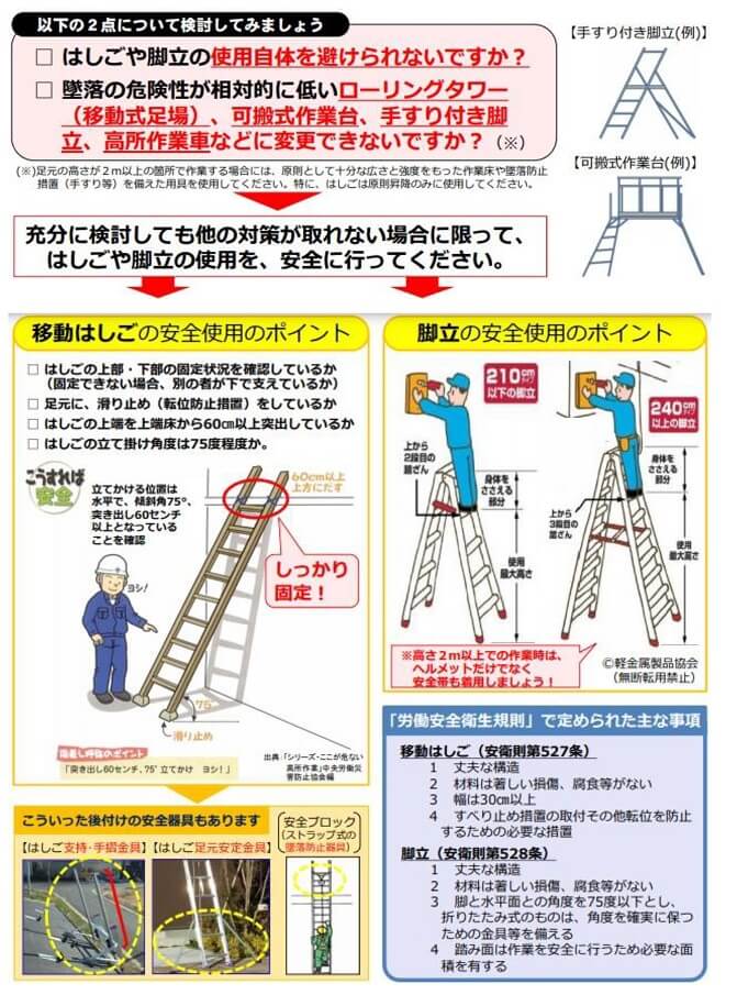 はしごや脚立からの墜落･転落災害