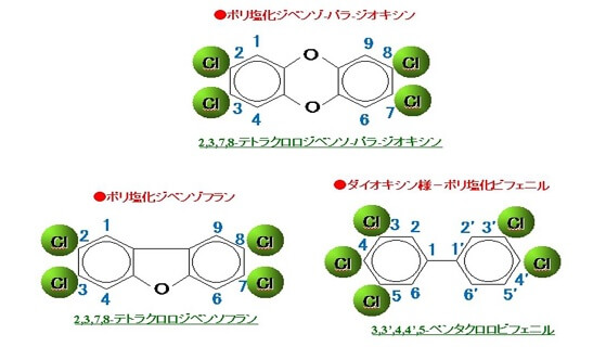 ダイオキシン類の性状