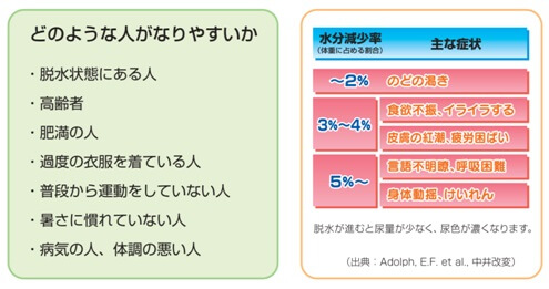 図表16　熱中症になりやすい作業者