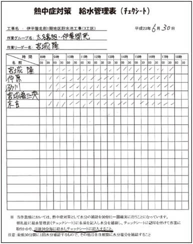 図表27　給水管理表のサンプル