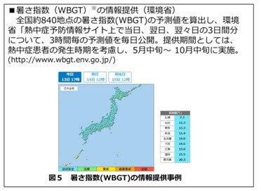 環境省熱中症予防情報