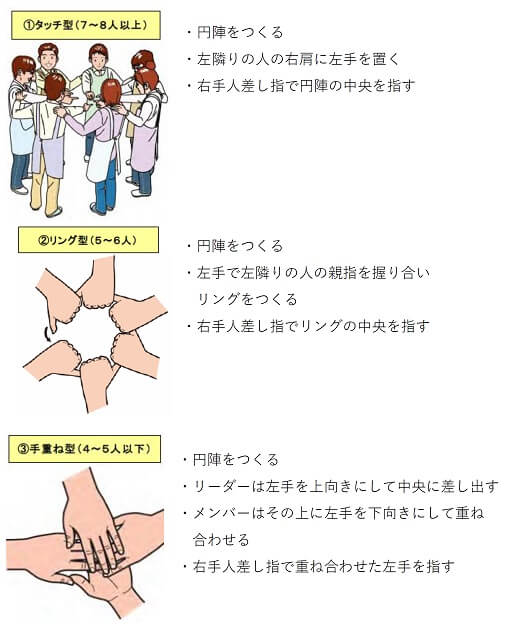 タッチ・アンド・コールのやり方