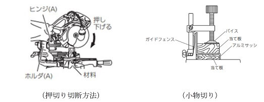 卓上丸のこ