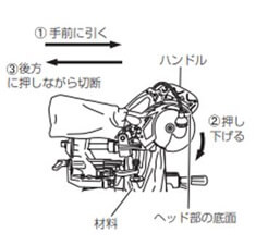 スライド切断方法