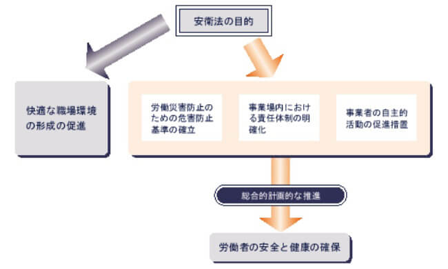 労働安全衛生法