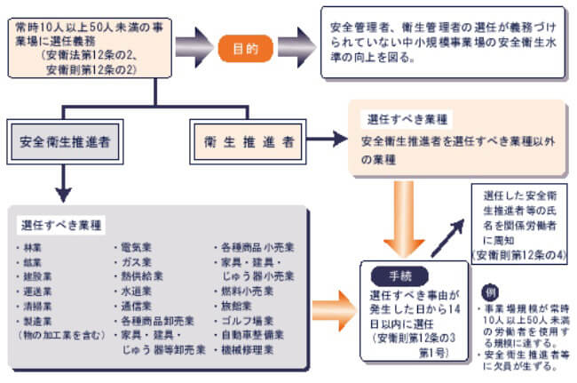 労働安全衛生法