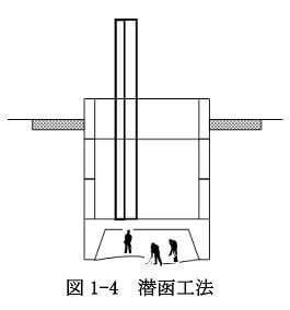 図1-4　潜函工法