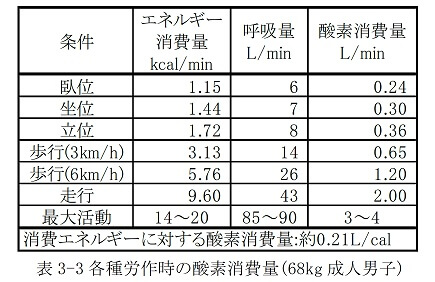 第3章 第2節 空気呼吸器 一財 中小建設業特別教育協会